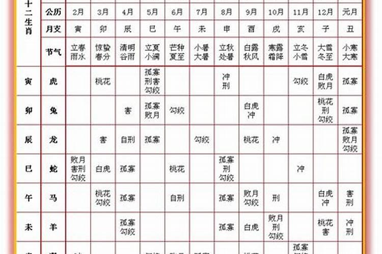 腊月二十以后出生的属相