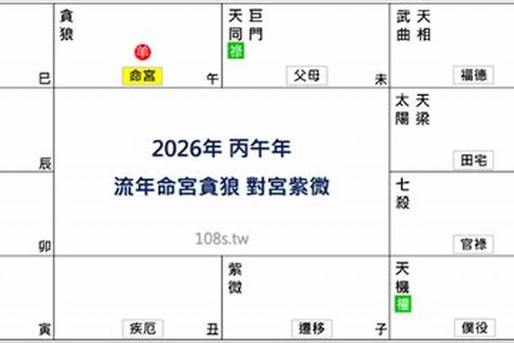 流年命宫是太阳星2026年运势