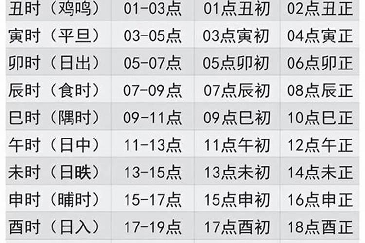 申时男生和什么时辰合婚？