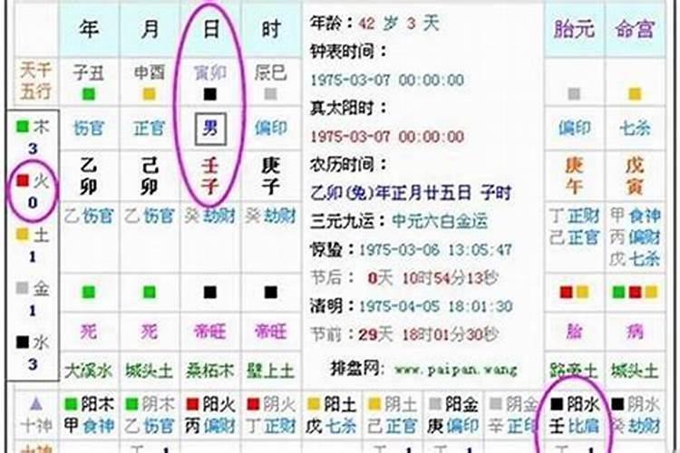 怎么看八字中缺什么东西？
