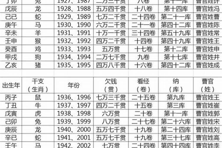 受生债补财库道场