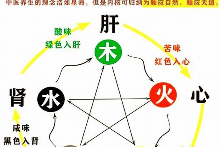 五行相生相克婚配准么？