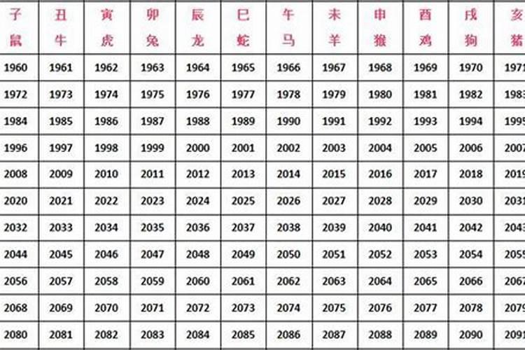属兔配哪些属相婚配？