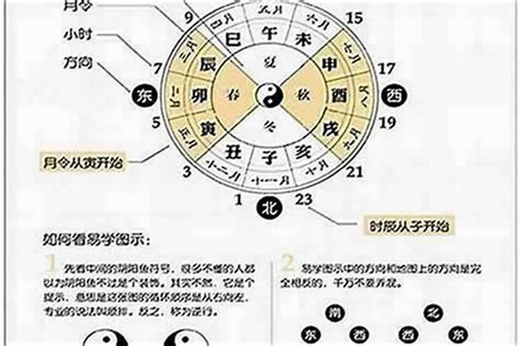 八字和六爻哪个准？