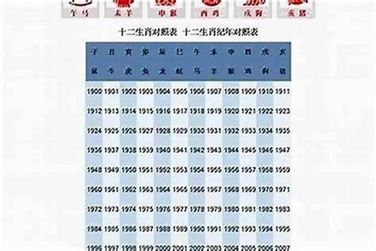 2026年是什么生肖？
