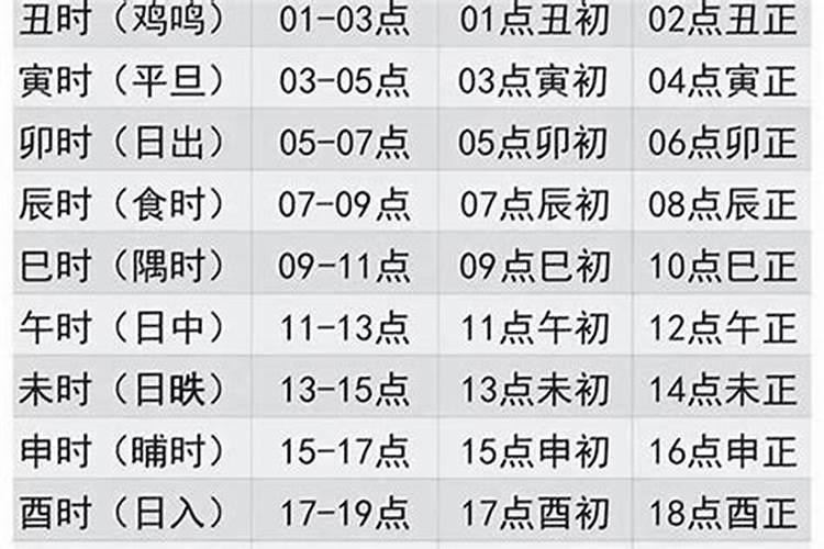 冬至日寅时出生