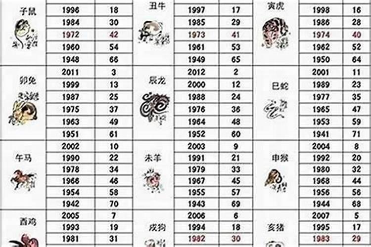 狗的12月份运程怎么样？