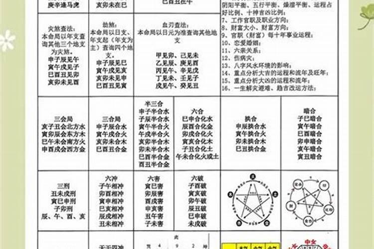 八字看性格合不合