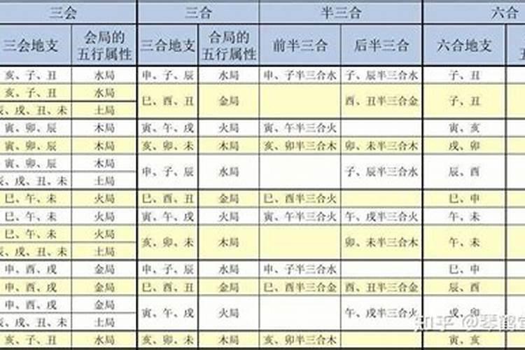 初八和十三生人八字合吗？