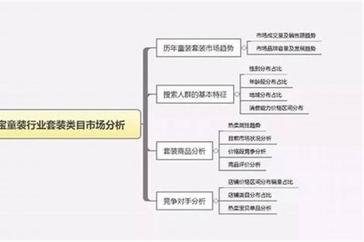批八字在淘宝属于什么类目？