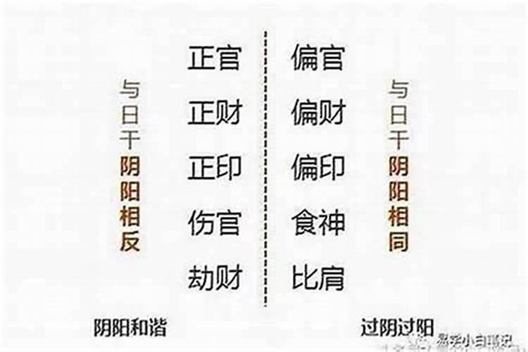 八字主兄弟婚姻不顺