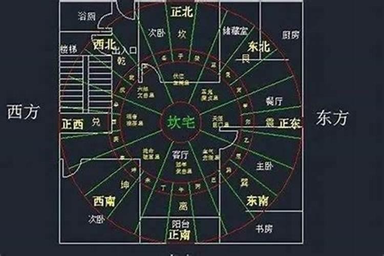 厂房方位风水布局