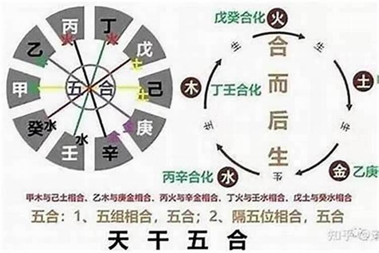 土八字和水八字做生意合不合