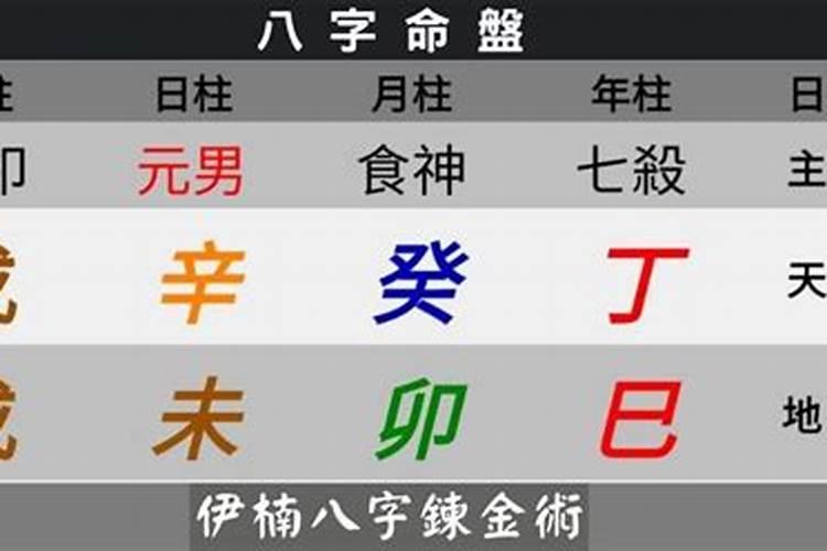 如何知道自己八字轻重？