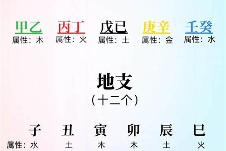 怎么算自己八字缺什么？