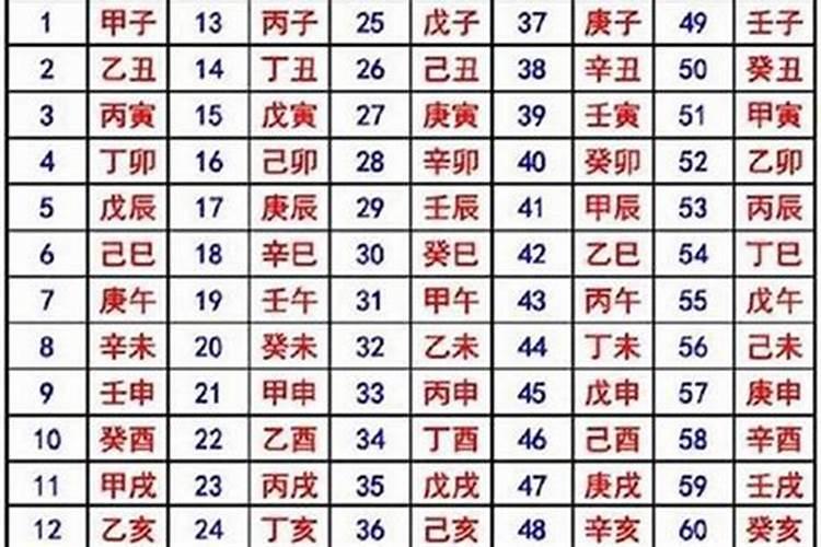 农历七二年正月初一什么？