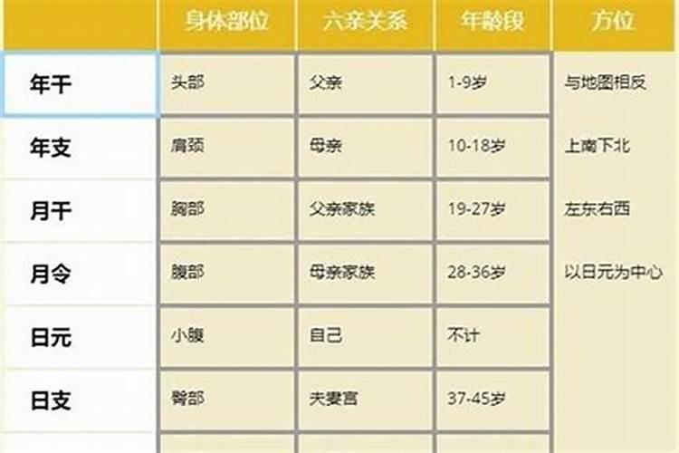 八字弱做法事