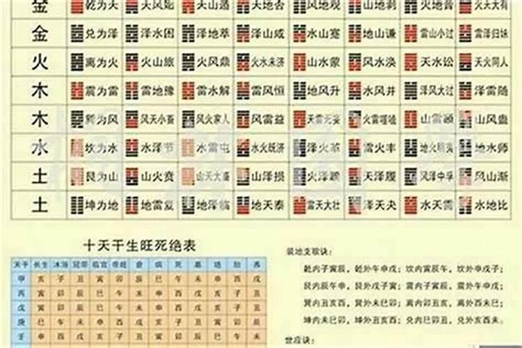 八字怎么查真童子命？