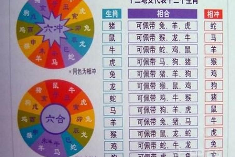 冲太岁与害太岁是什么意思啊？