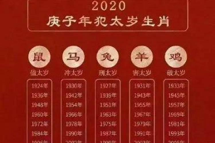 1976年出生的运程