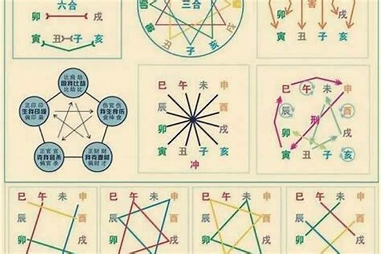 八字合的婚姻会怎样？