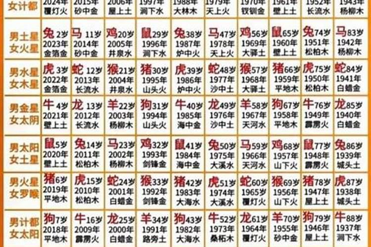 山下火命几月出生好？
