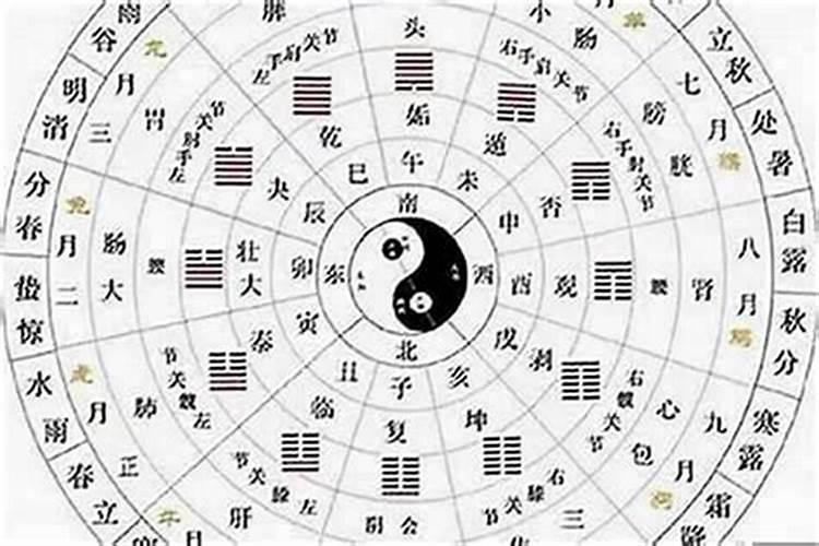 八字阴阳合财扣是什么意思？
