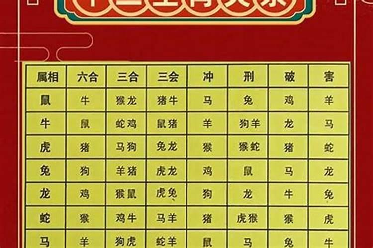 老百姓说的犯太岁是什么？