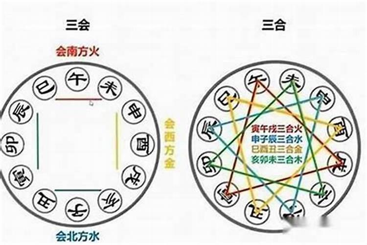 三月合八字不好吗？