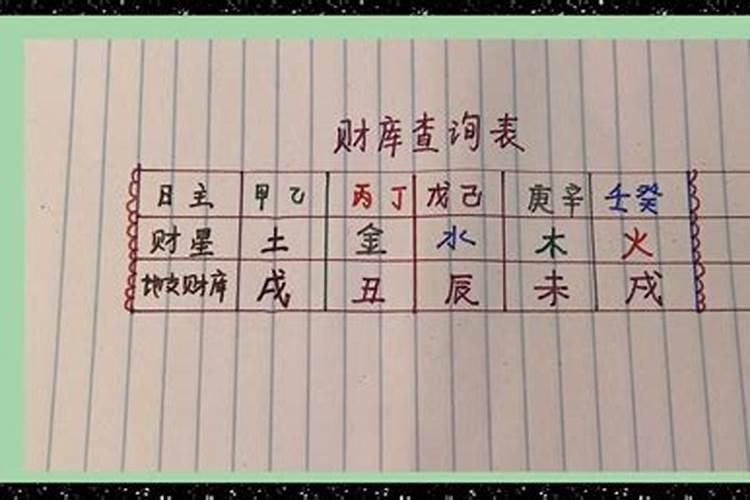 命里带库带财什么时间打开最好？