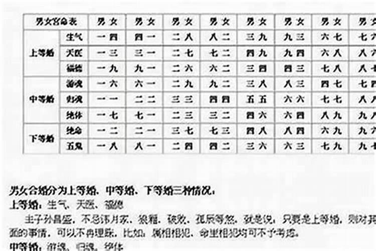 算命婚姻晚成怎么办？