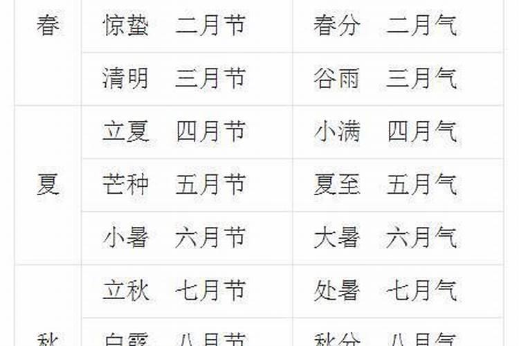 中元节是阴历还是阳历？