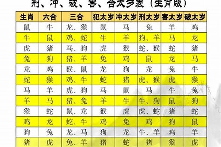 值太岁和害太岁刑太岁冲太岁