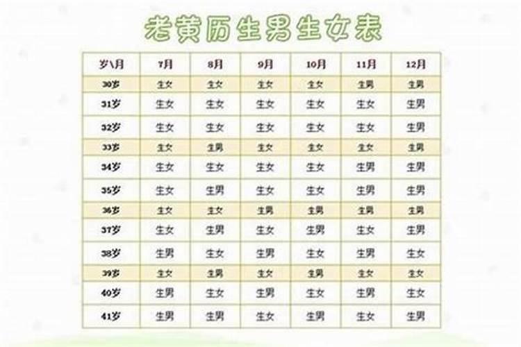95年三月十五出生