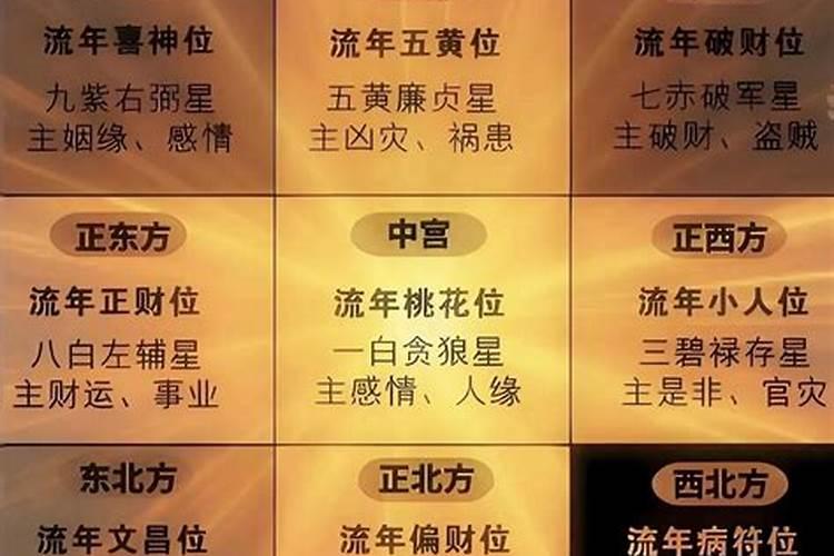 命宫天机星2026年运势