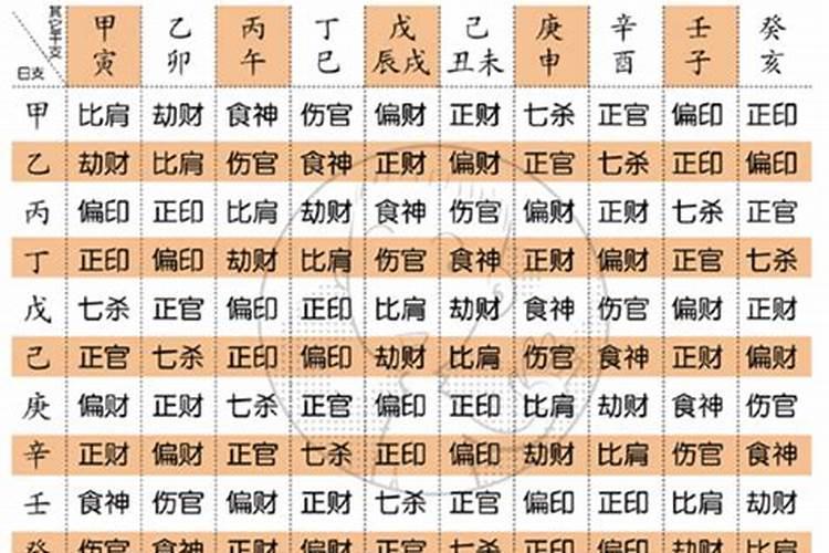 八字五行命强怎样化解？