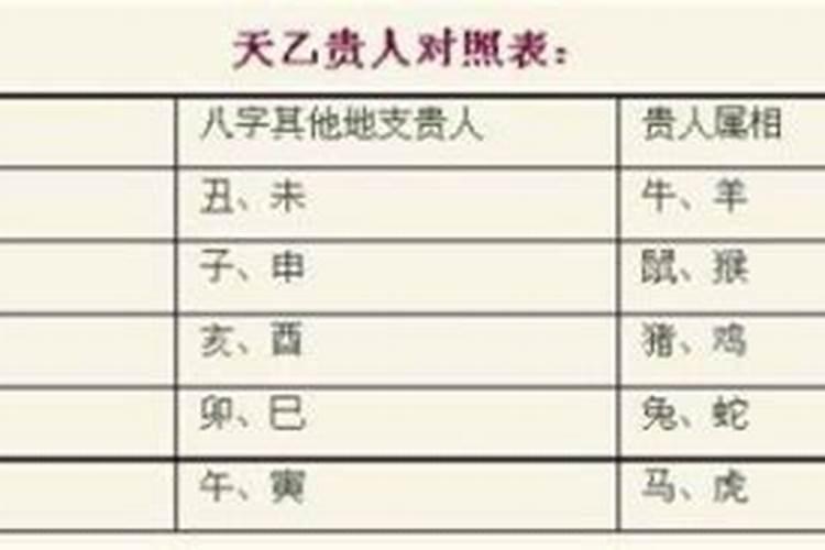 八字看你靠什么出名？