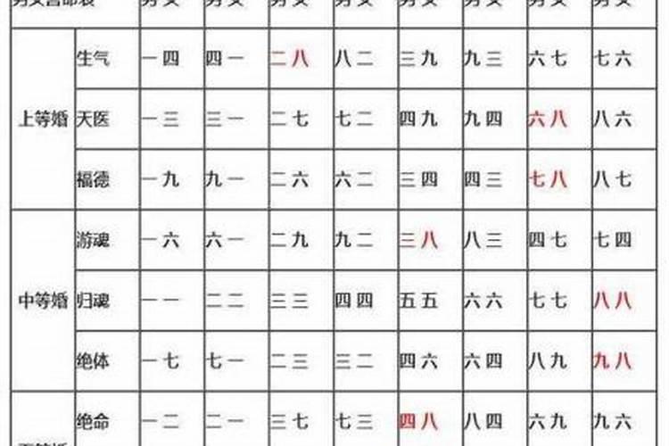 八字合婚跟八字配对的区别是什么？