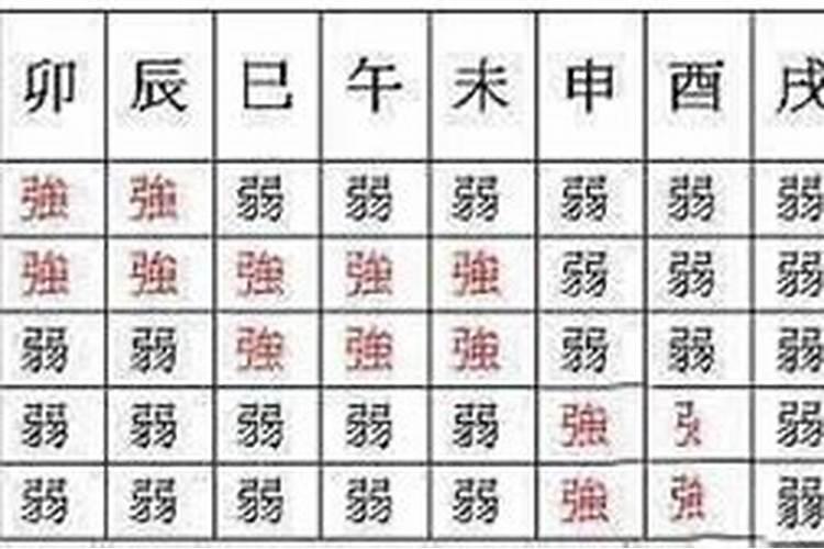 八字身弱是八字不好吗？