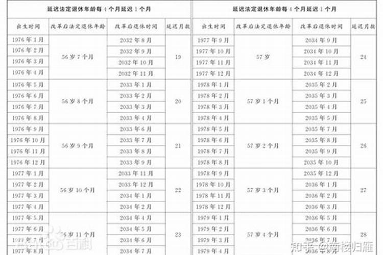 1979年6月出生的运程