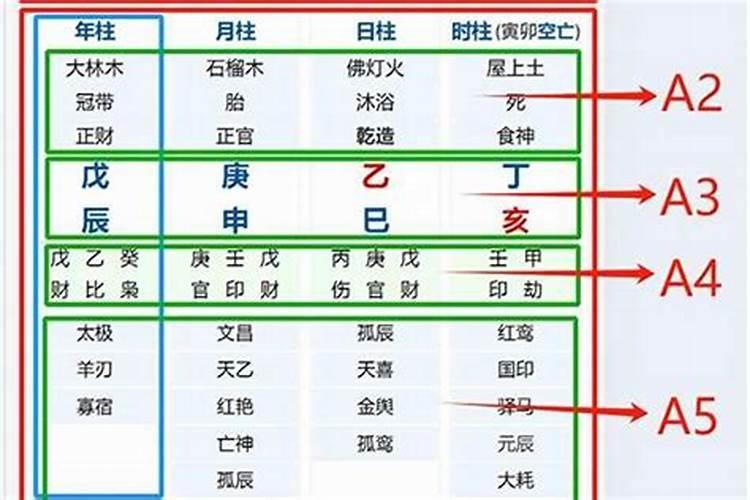 八字排盘中排小运是什么意思？