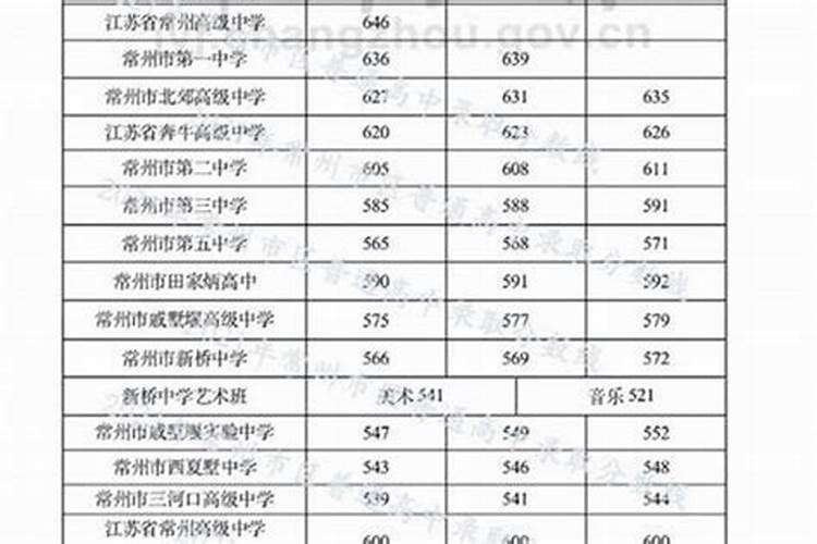 2026年运程中考分数钱