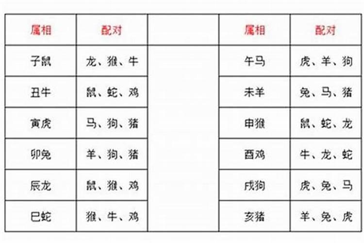 属相婚配小凶是什么意思？