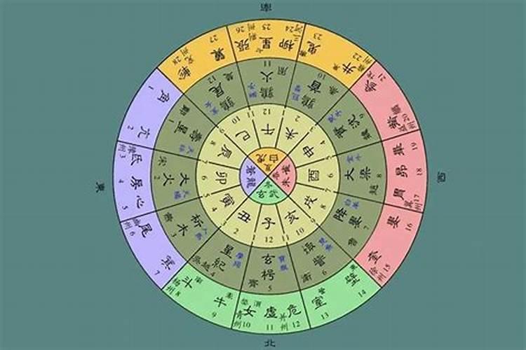 如何判断八字中的三合？
