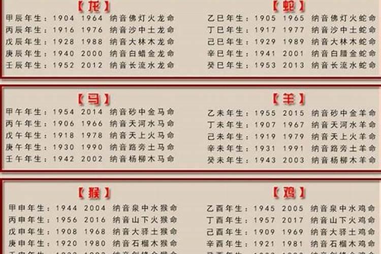 1990年11月是什么命？
