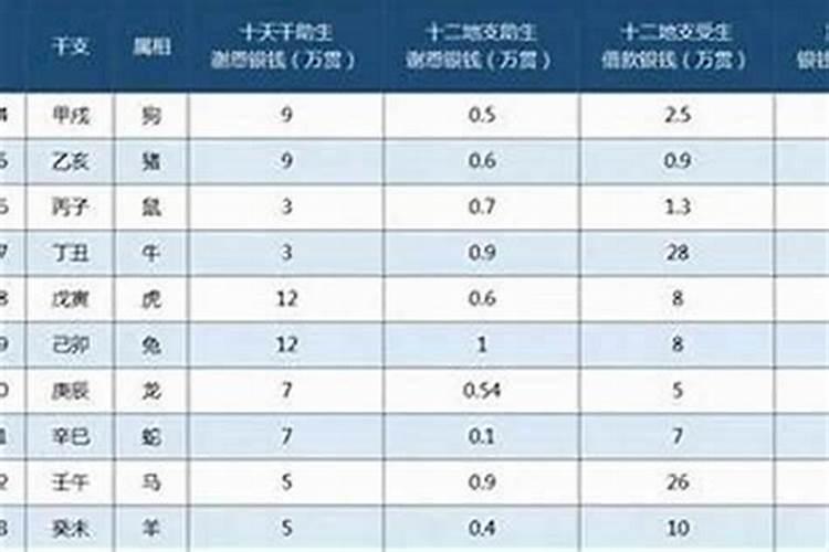 寿生债和阴债一样吗？