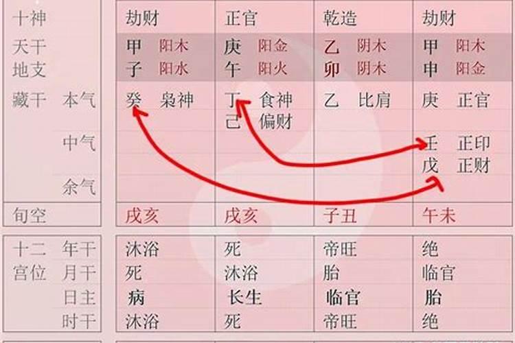 八字命理中暗合指什么？