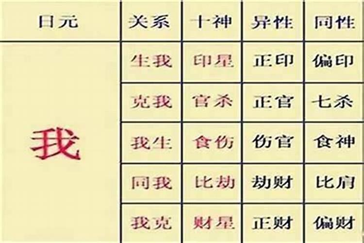 婚姻生辰八字六冲怎样？