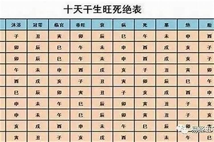 生辰八字怎么寫？