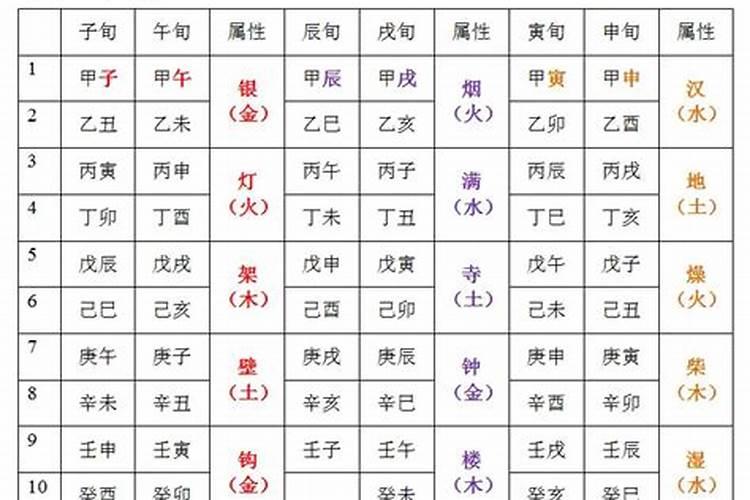 运势流转到乙酉打一生肖